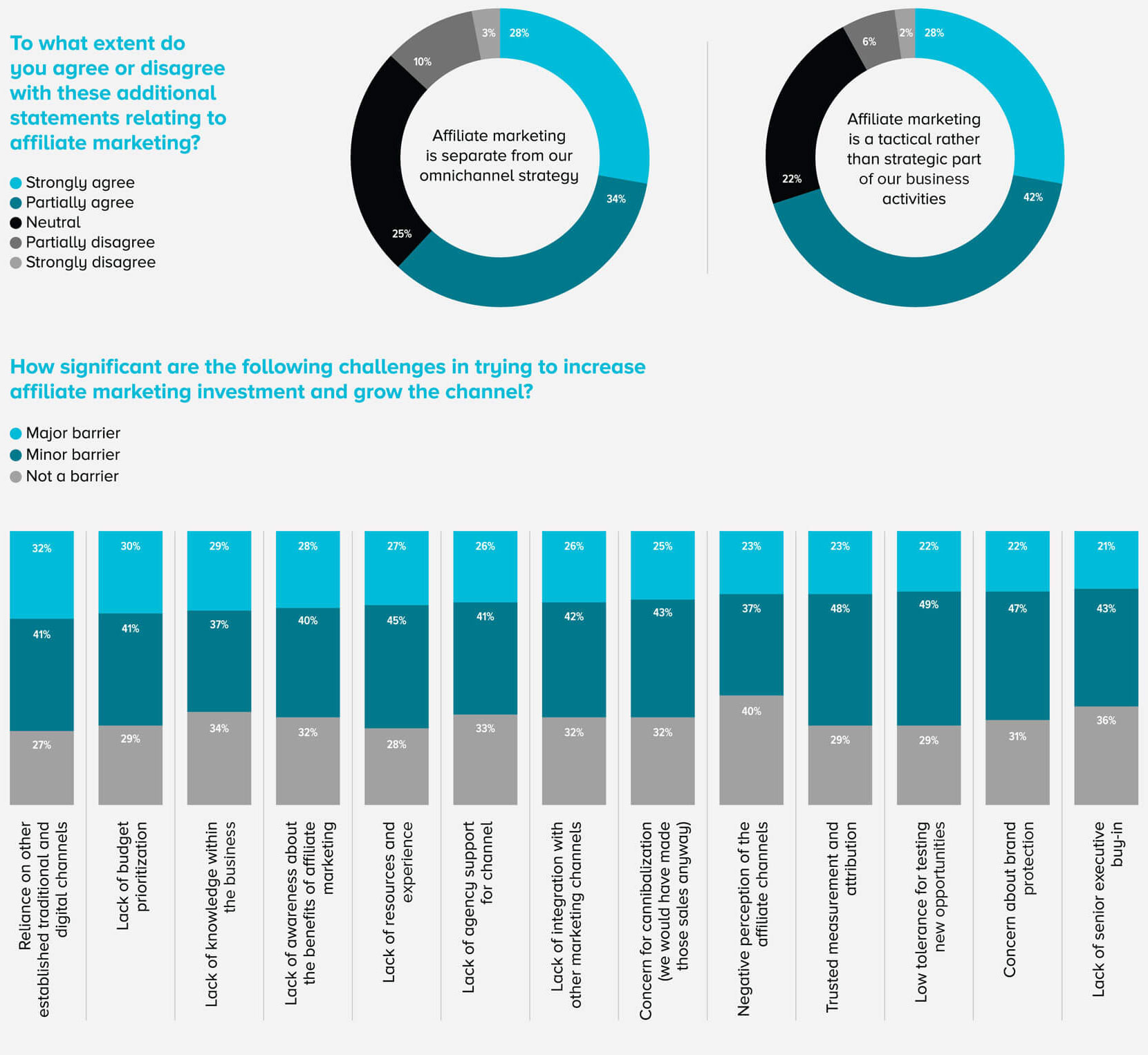 marketing-research-results-(3)